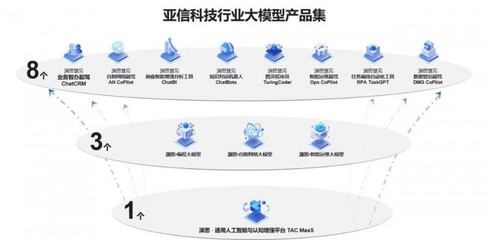 亞信科技五款產(chǎn)品入選Gartner網(wǎng)絡(luò)技術(shù)成熟度曲線，彰顯數(shù)智領(lǐng)域創(chuàng)新實力